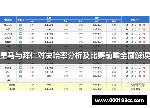 皇马与拜仁对决赔率分析及比赛前瞻全面解读